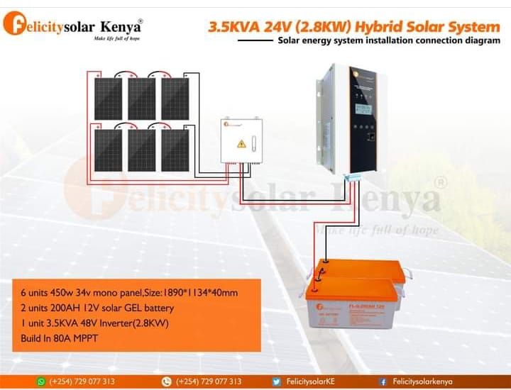 IVEM 3KVA 24V INVERTER 