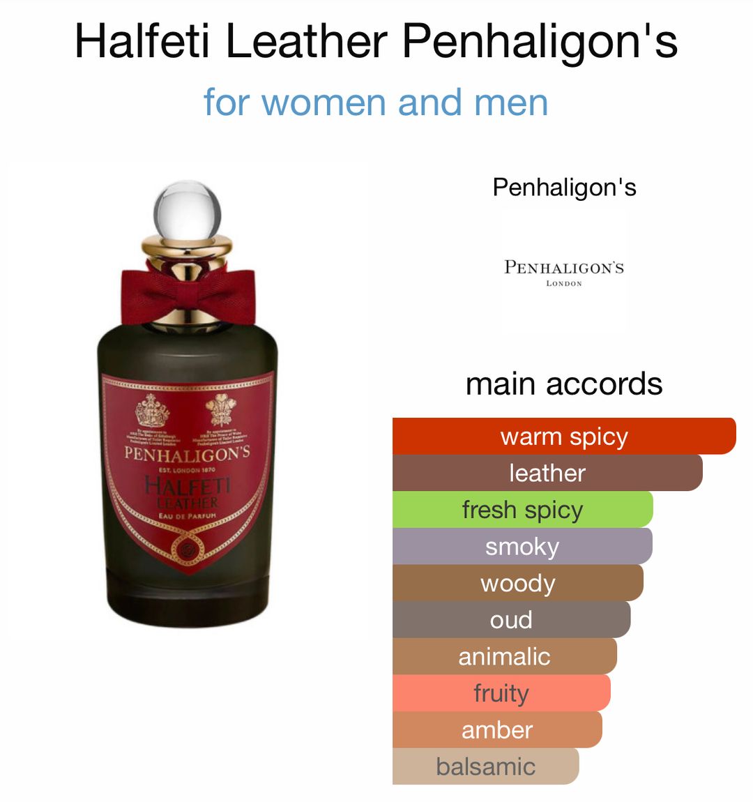 Penhaligon Hafelti Leather 