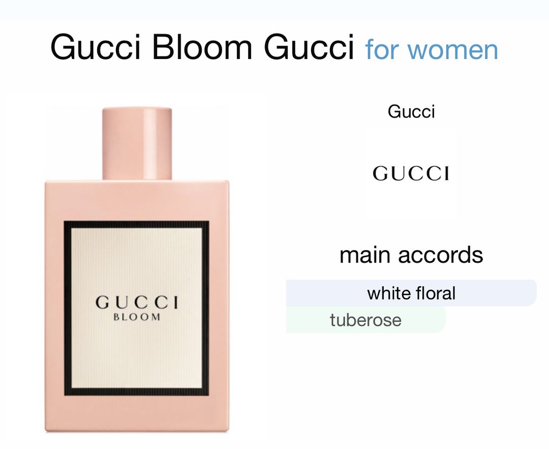 Gucci Bloom EDP