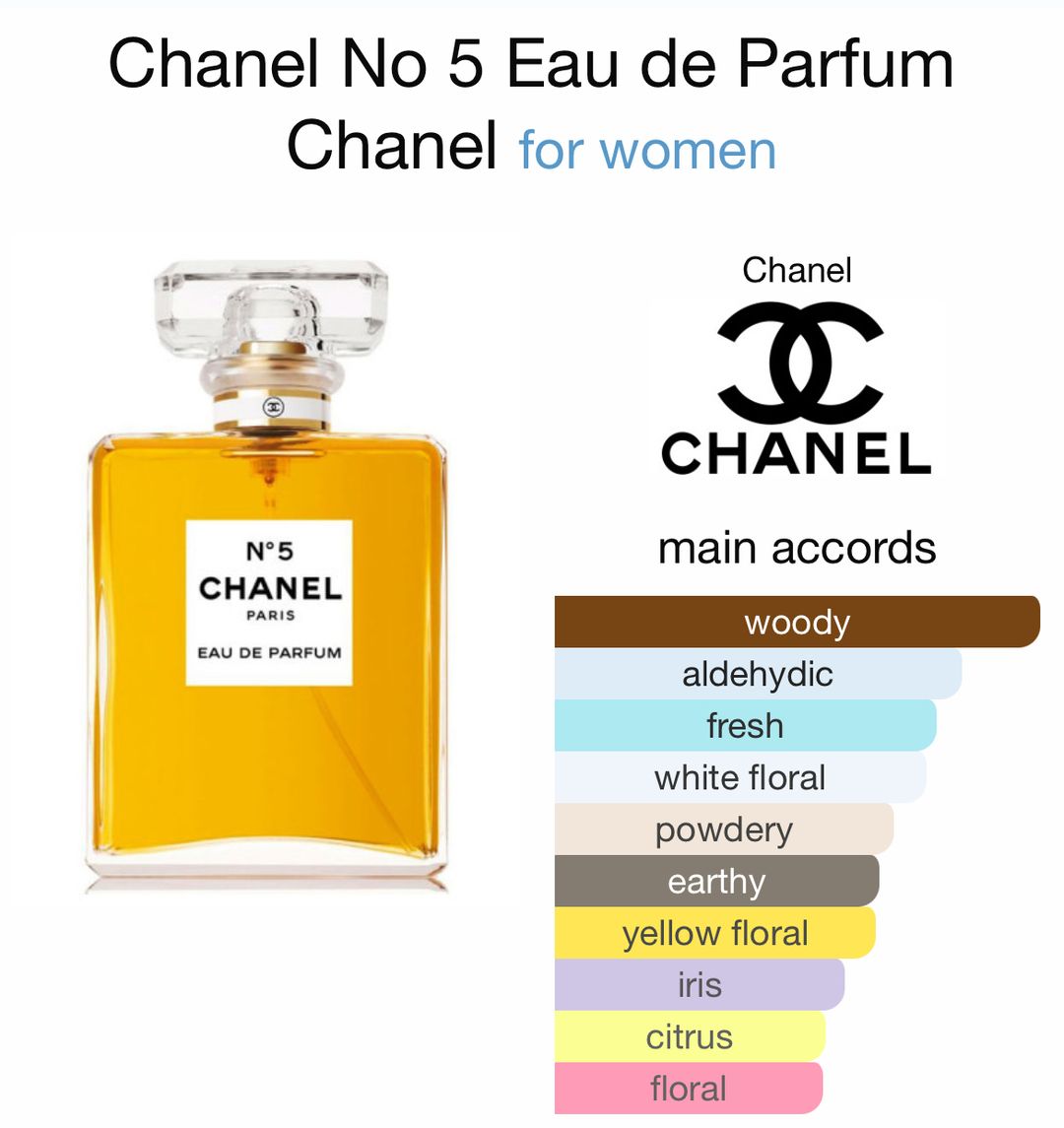 Chanel No5 EDP