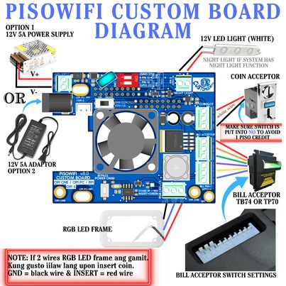 DENZ Custom Board for ADO / LPB / EASYWIFI / PISOFI / EZWIFI / iWiFi PisoWifi Vendo 2023 Ver 8.0