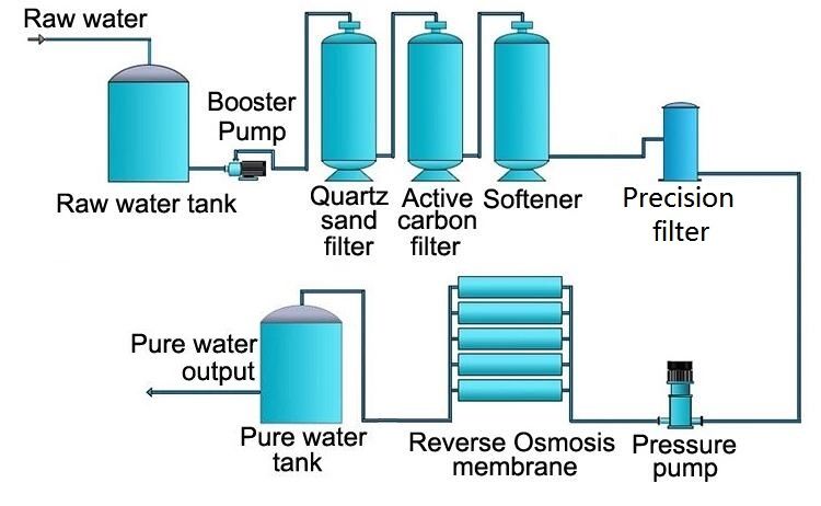 DRINKING WATER TREATMENTS