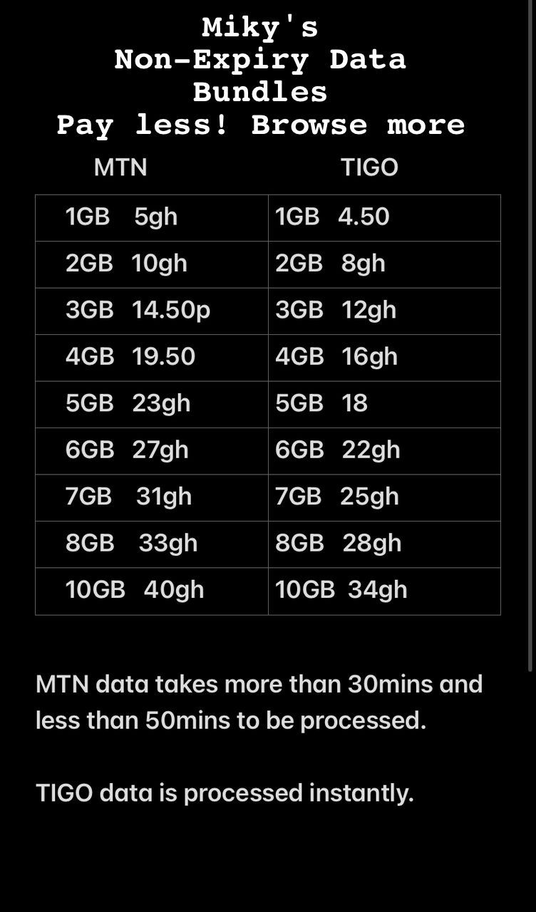 MTN Data