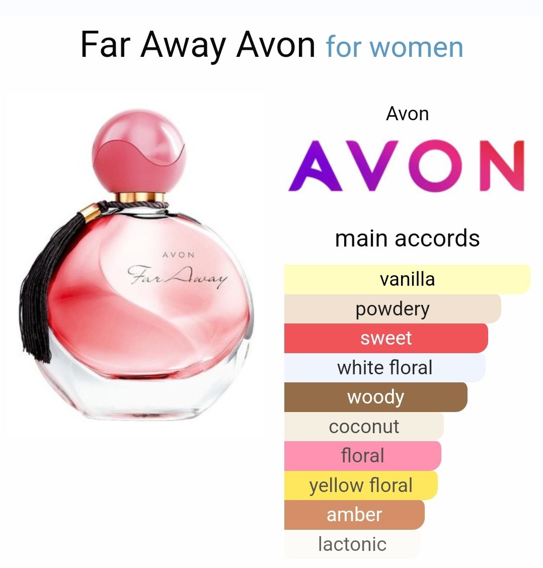 Inspired By - Far Away - Avon