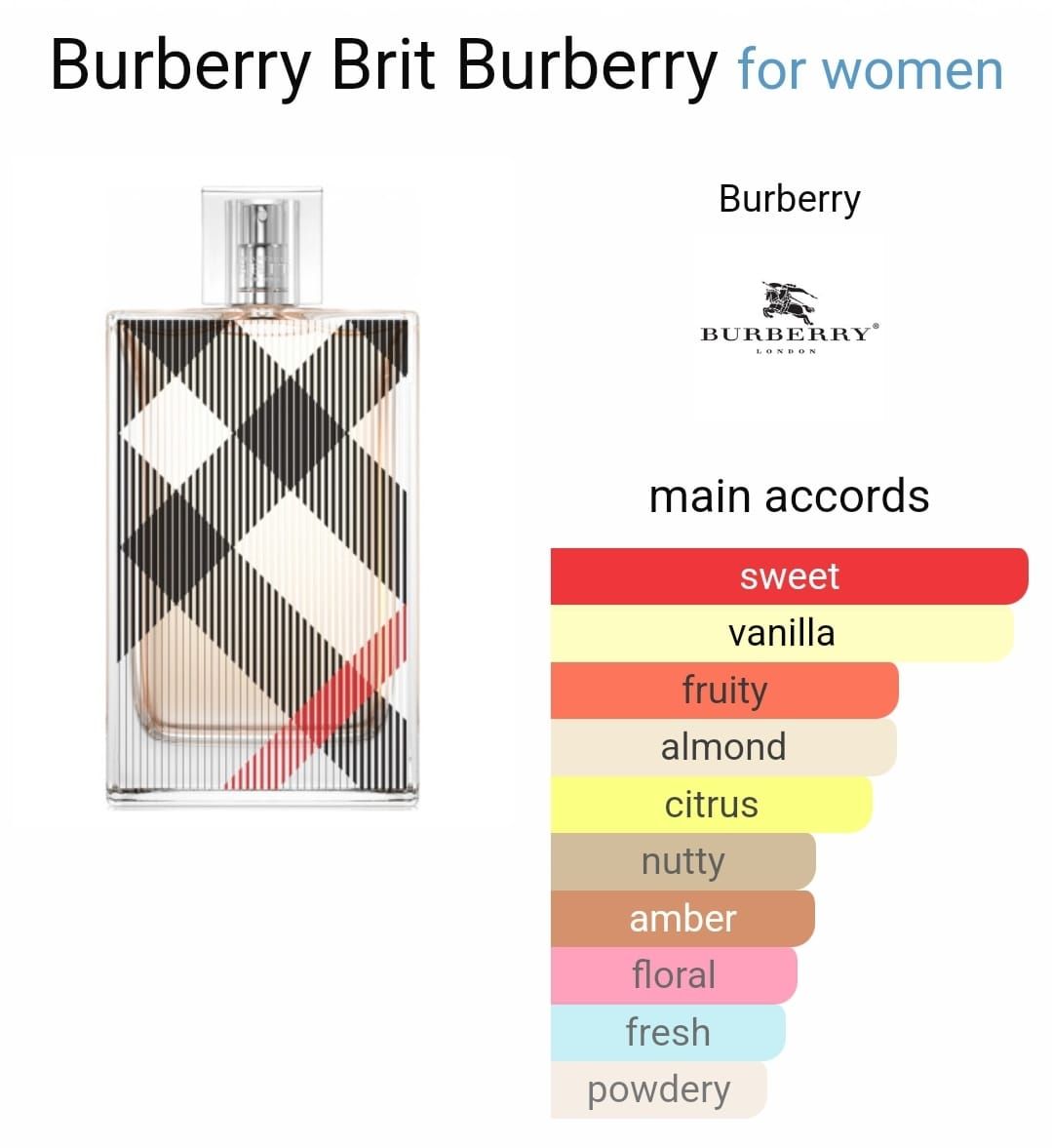 Inspired By - Burberry Brit - Burberry