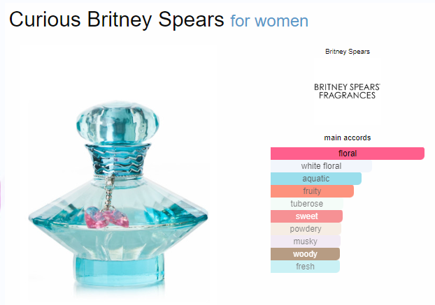 Inspired By - Curious - Britney Spears