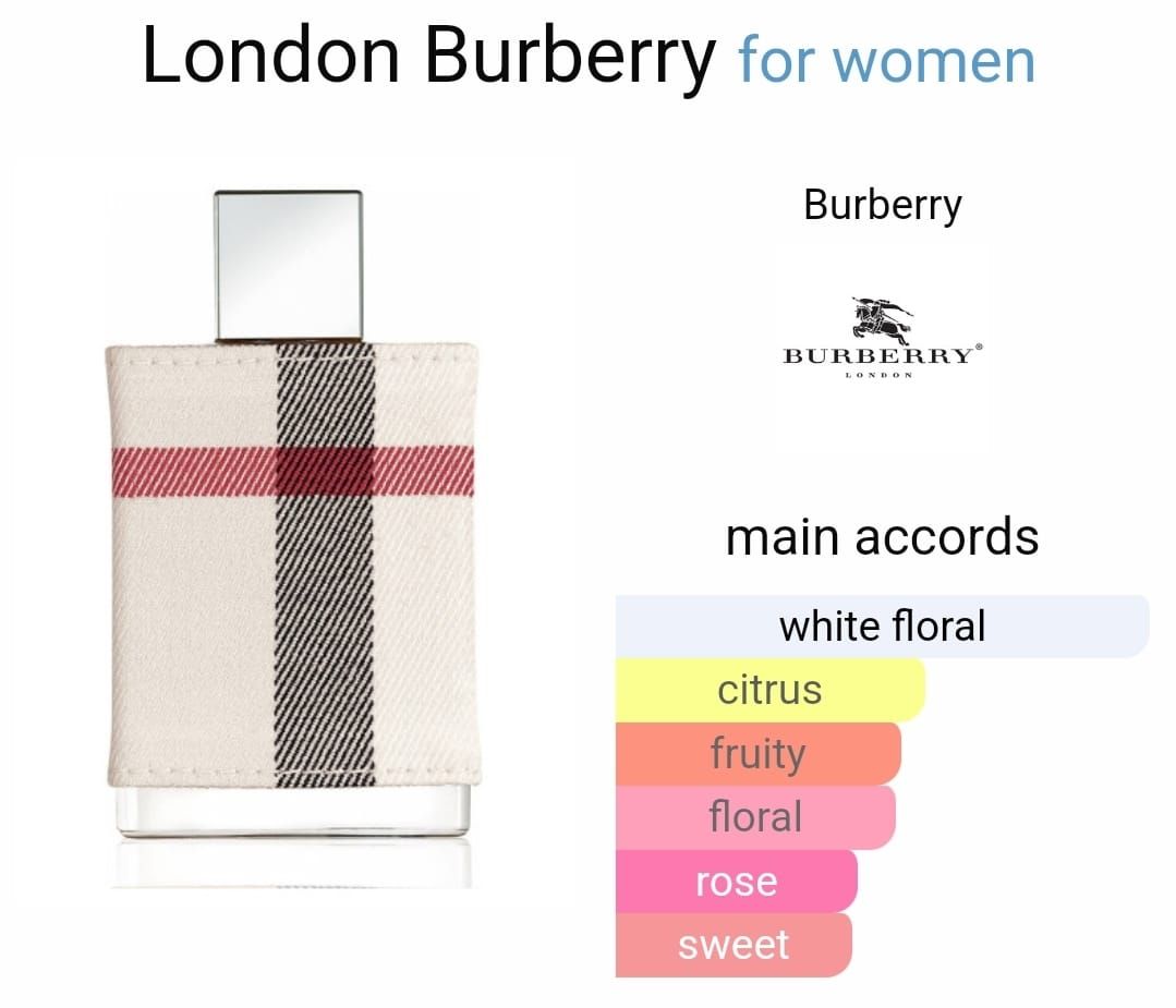 Inspired By - London - Burberry