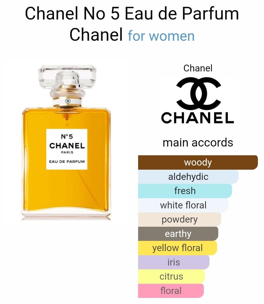 Inspired By - Chanel N° 5 - Chanel