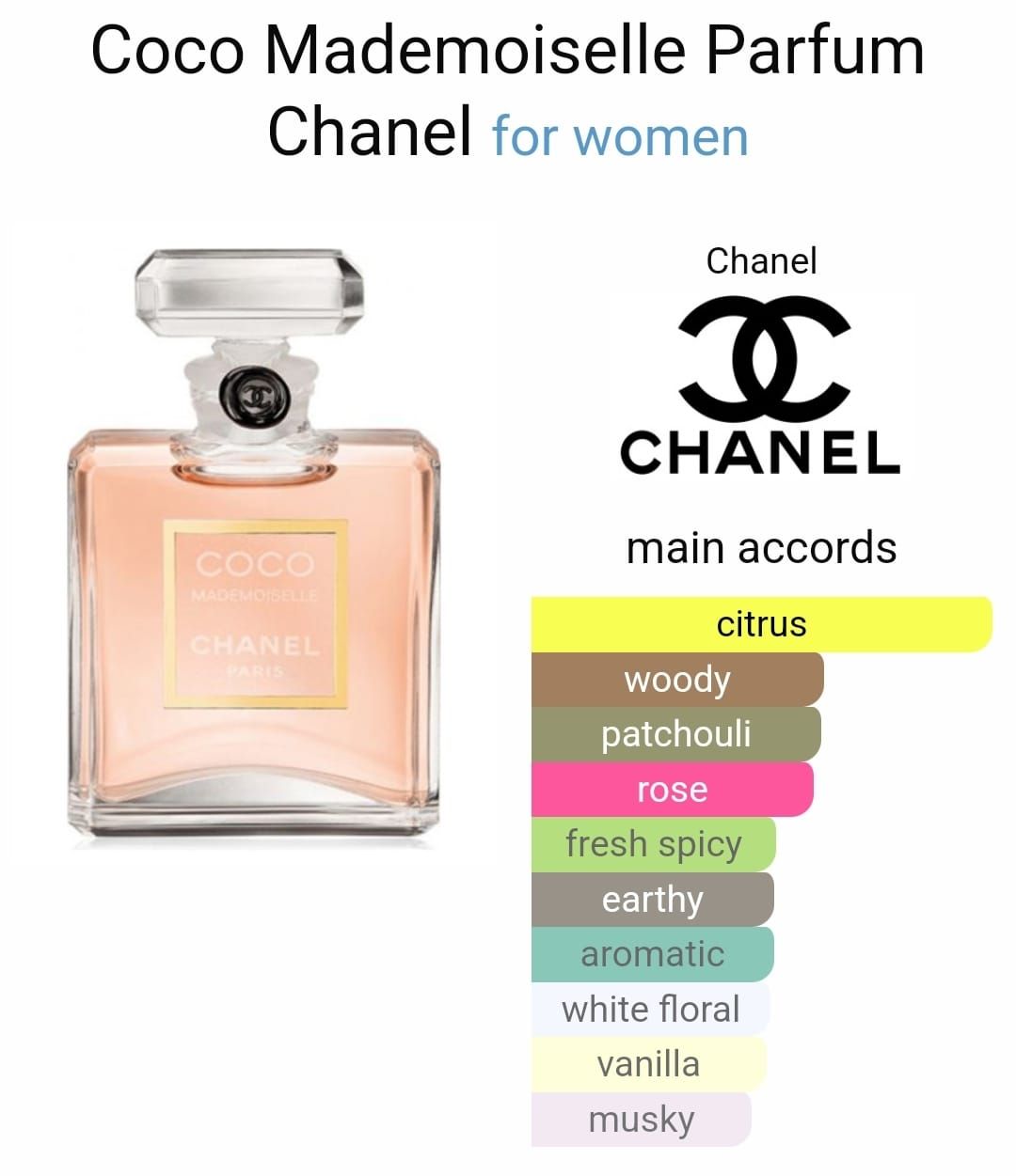 Inspired By - Coco Mademoiselle - Chanel 