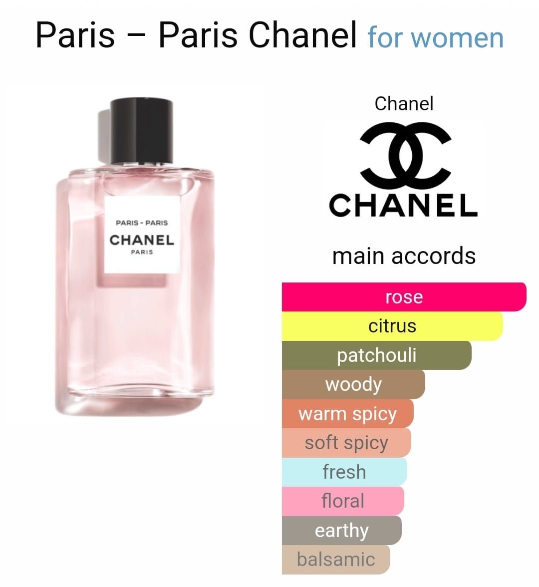 Inspired By - Paris - Chanel 