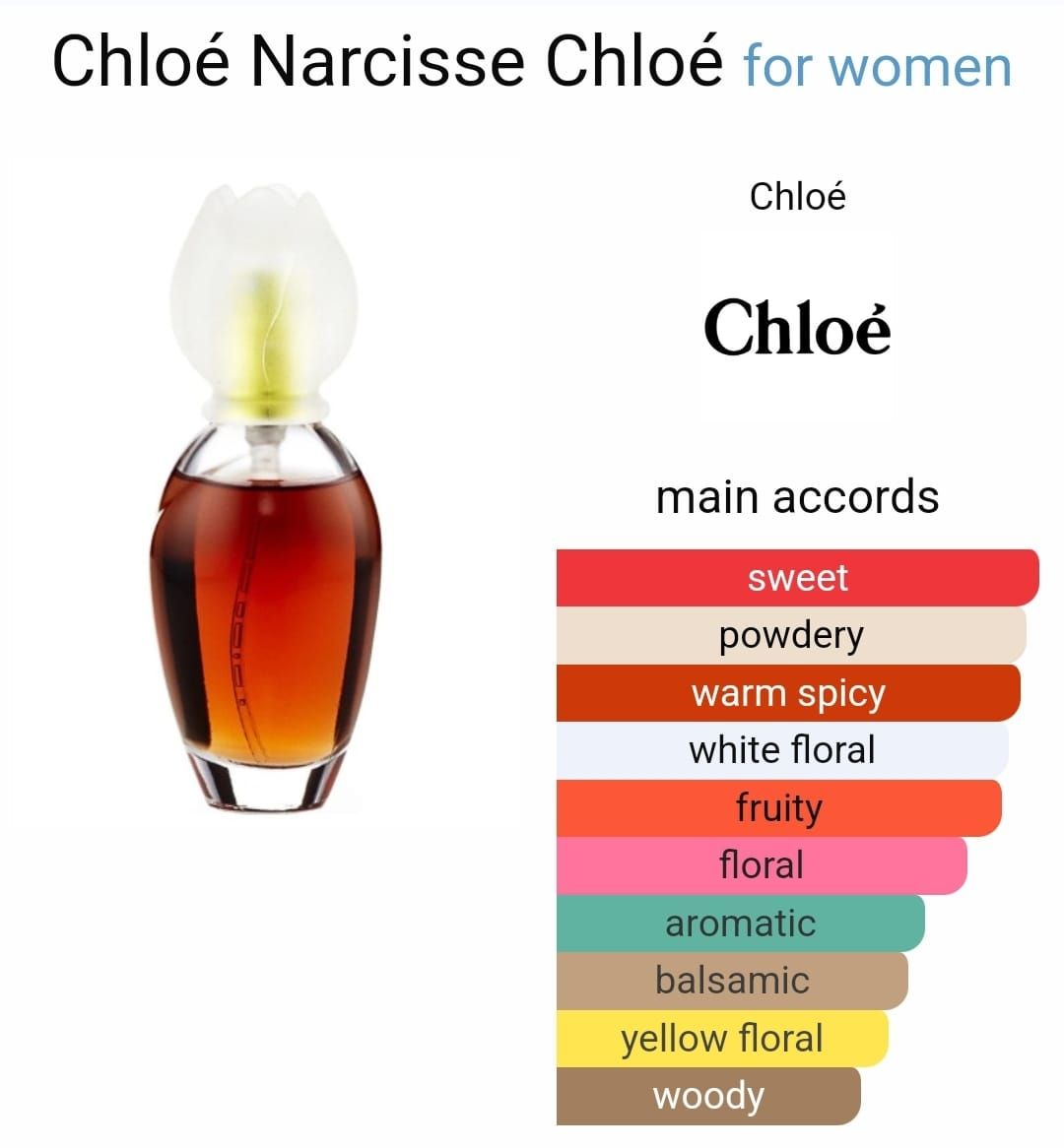 Inspired By - Chloé Narcisse - Chloé 