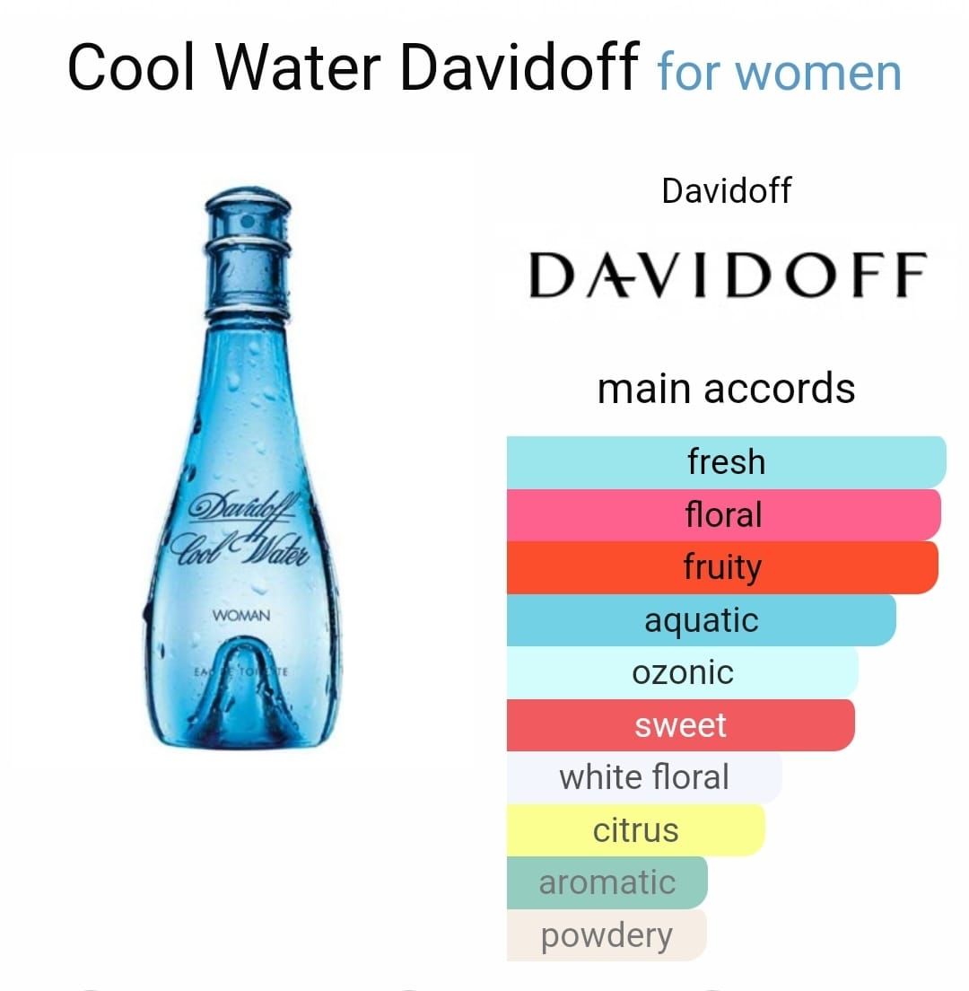 Inspired By - Cool Water - Davidoff