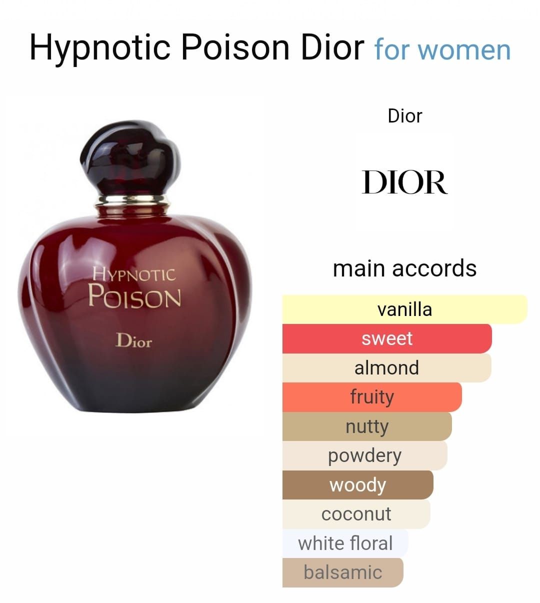 Inspired By - Hypnotic Poison - Dior 