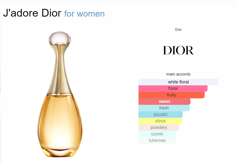 Inspired By - J'adore - Dior 