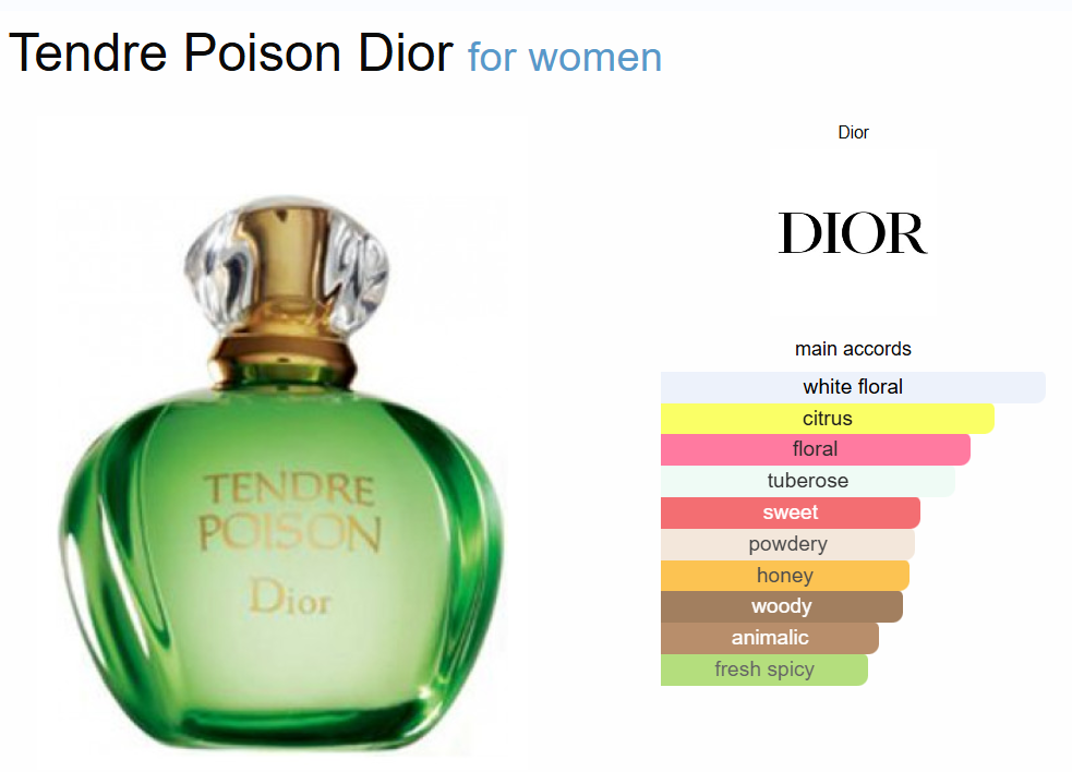 Inspired By - Tendre Poison - Dior