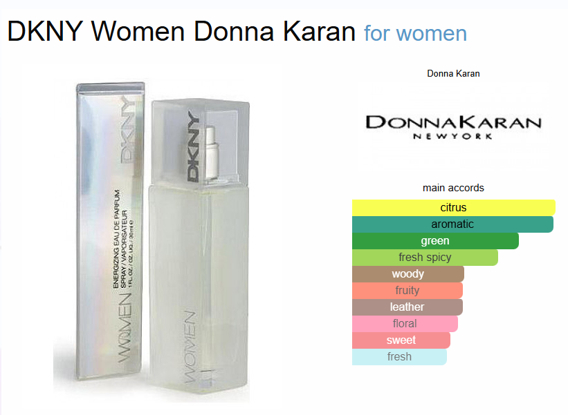 Inspired By - DKNY Woman - DKNY