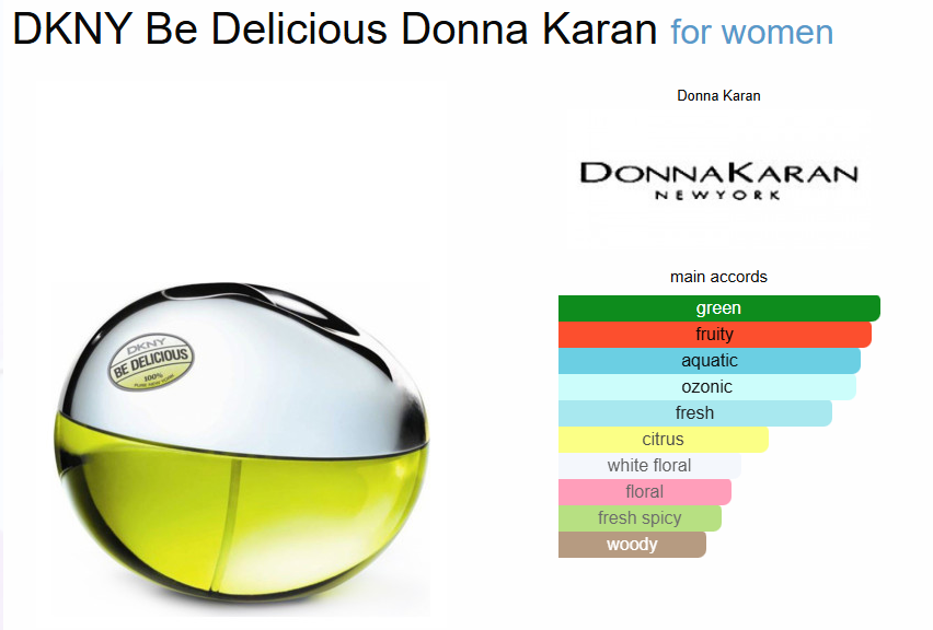 Inspired By - Be Delicious - DKNY 