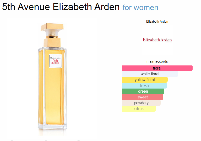 Inspired By - 5th Avenue - Elizabeth Arden