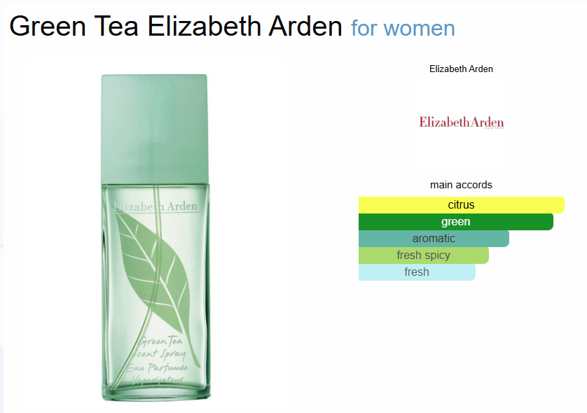 Inspired By - Green Tea - Elizabeth Arden