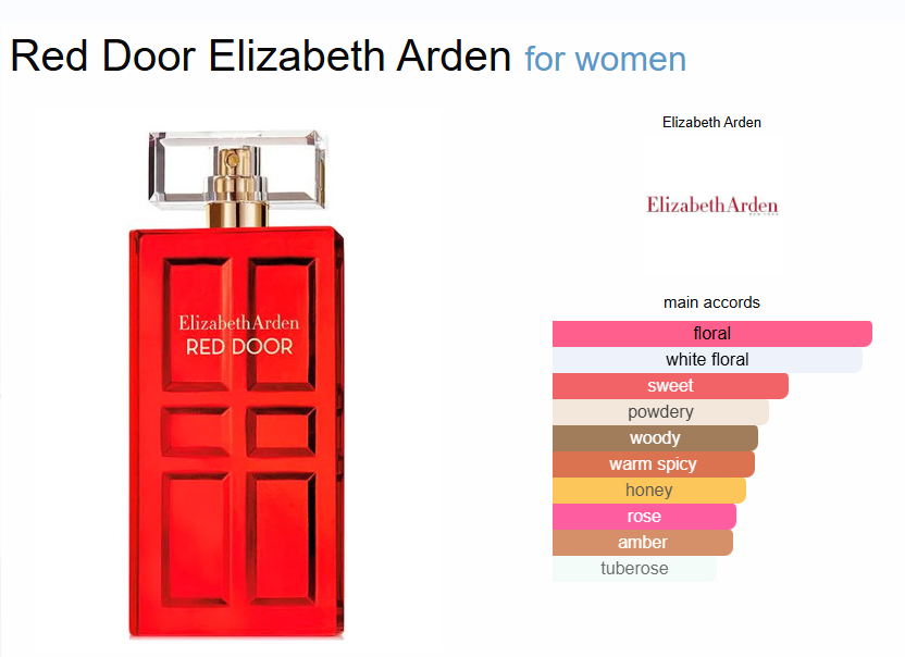 Inspired By - Red Door - Elizabeth Arden 