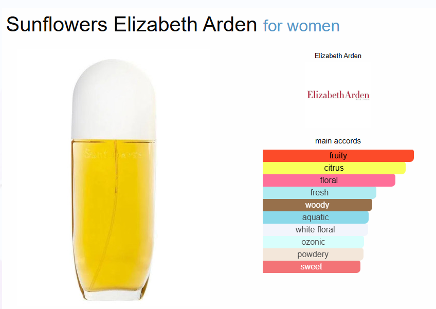 Inspired By - Sun Flower - Elizabeth Arden 