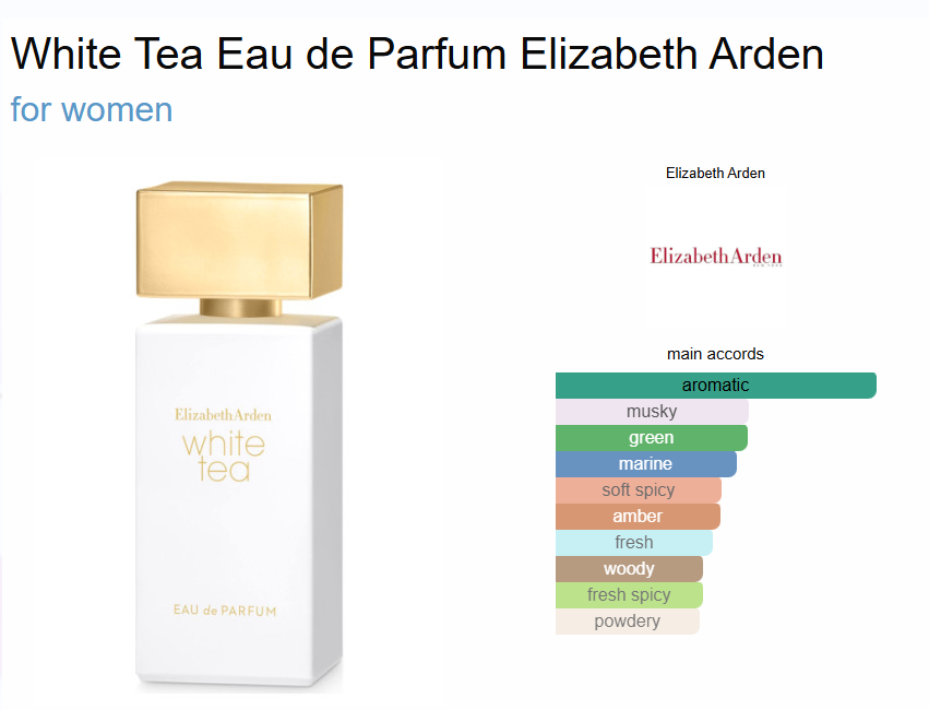 Inspired By - White Tea - Elizabeth Arden