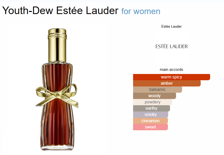 Inspired By - Youth Dew - Estée Lauder 