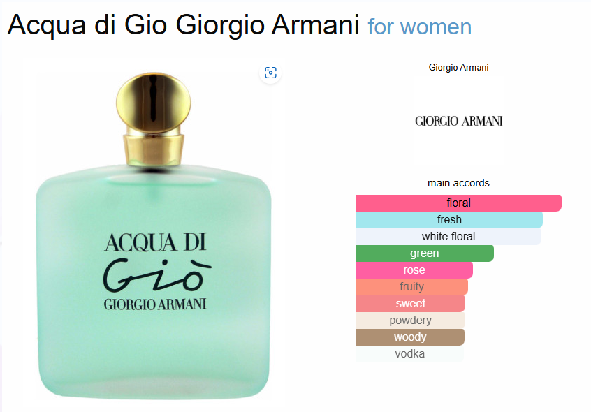 Inspired By - Acqua Di Gio - Giorgio Armani