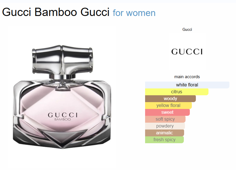 Inspired By - Bamboo - Gucci