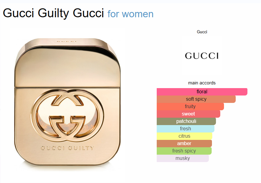 Inspired By - Gucci Guilty - Gucci  