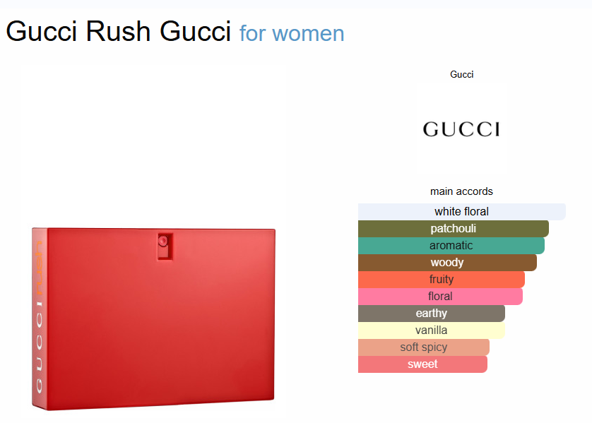 Inspired By - Rush - Gucci