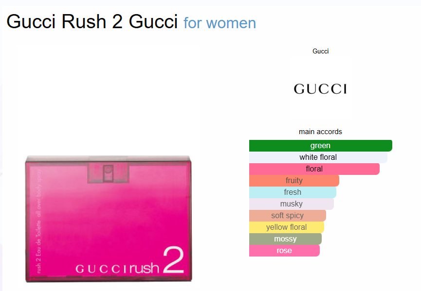 Inspired By - Gucci Rush 2 - Gucci