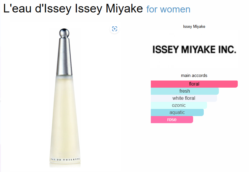 Inspired By - L'eau d'Issey - Issey Miyake