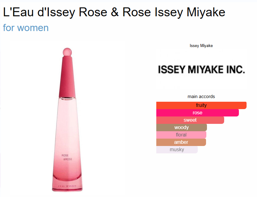 Inspired By - Rose & Rose - Issey Miyake