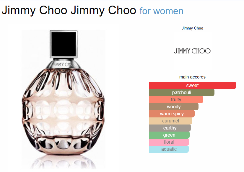 Inspired By - Jimmy Choo - Jimmy Choo