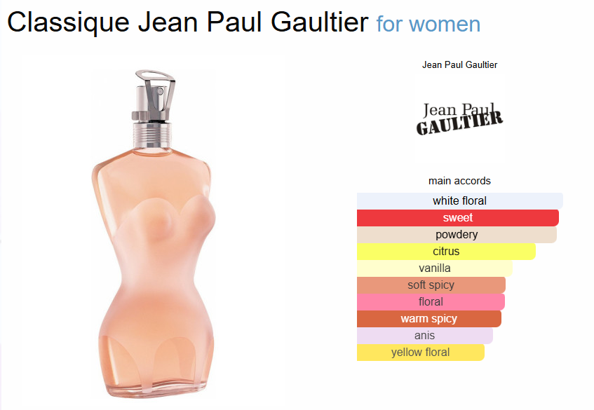 Inspired By - Classique - Jean Paul Gaultier