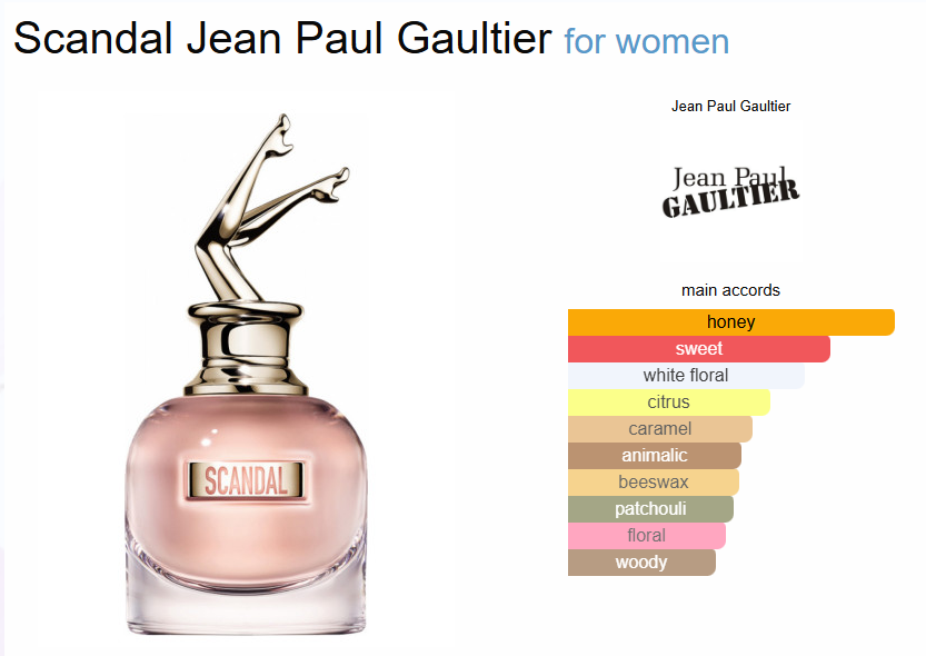 Inspired By - Scandal - Jean Paul Gaultier 