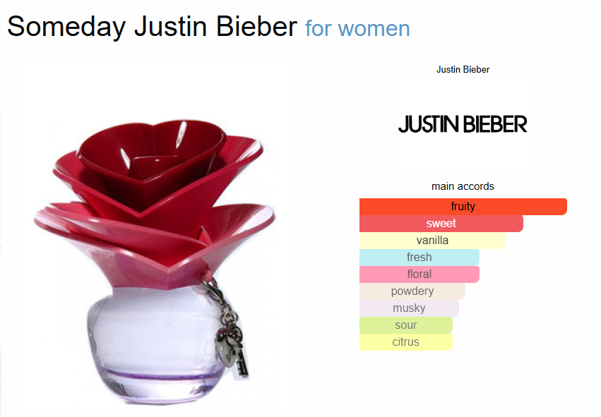 Inspired By - Someday - Justin Bieber