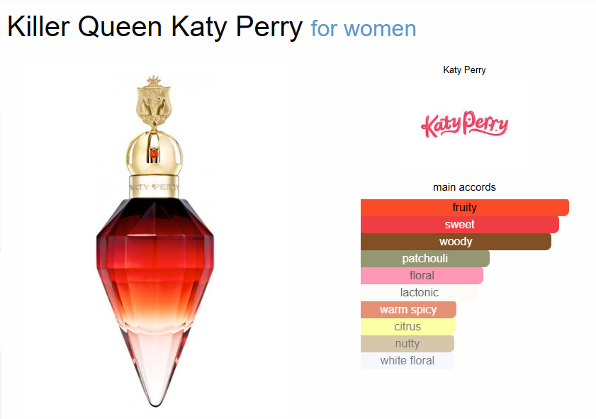 Inspired By - Killer Queen - Katy Perry