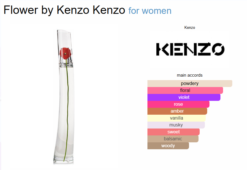 Inspired By - Flower - Kenzo