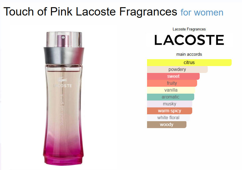 Inspired By - Touch of Pink - Lacoste