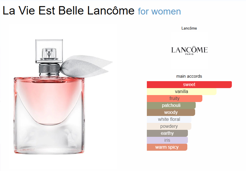 Inspired By - La Vie Est Belle - Lancôme 