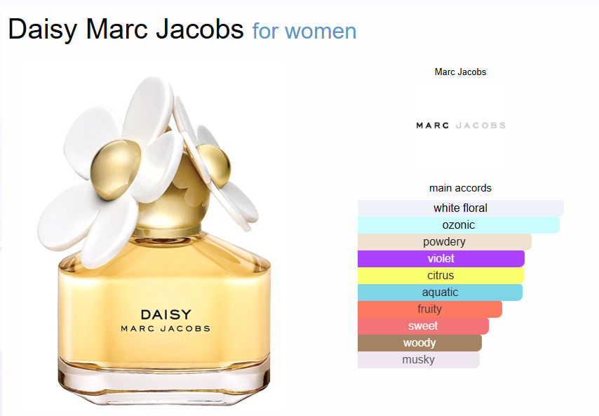 Inspired By - Daisy - Marc Jacobs