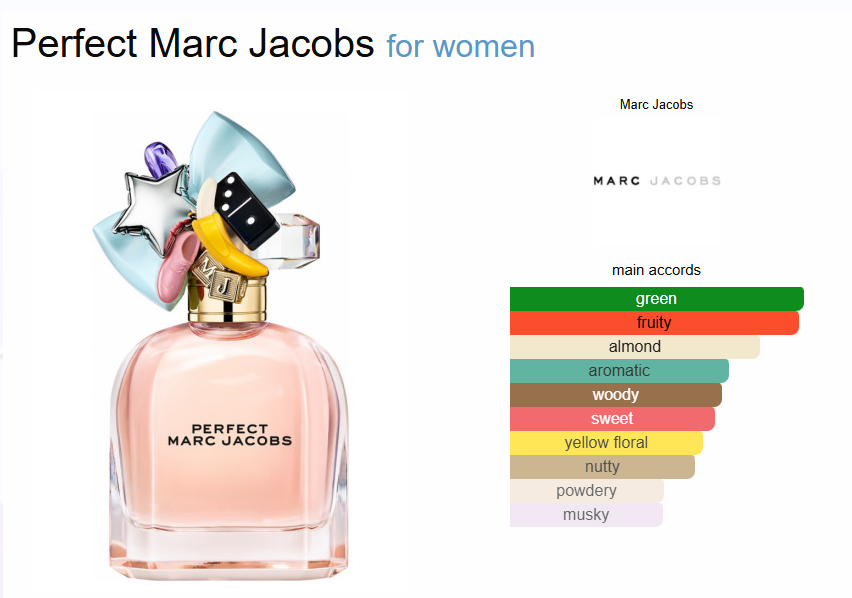 Inspired By - Perfect - Marc Jacobs 