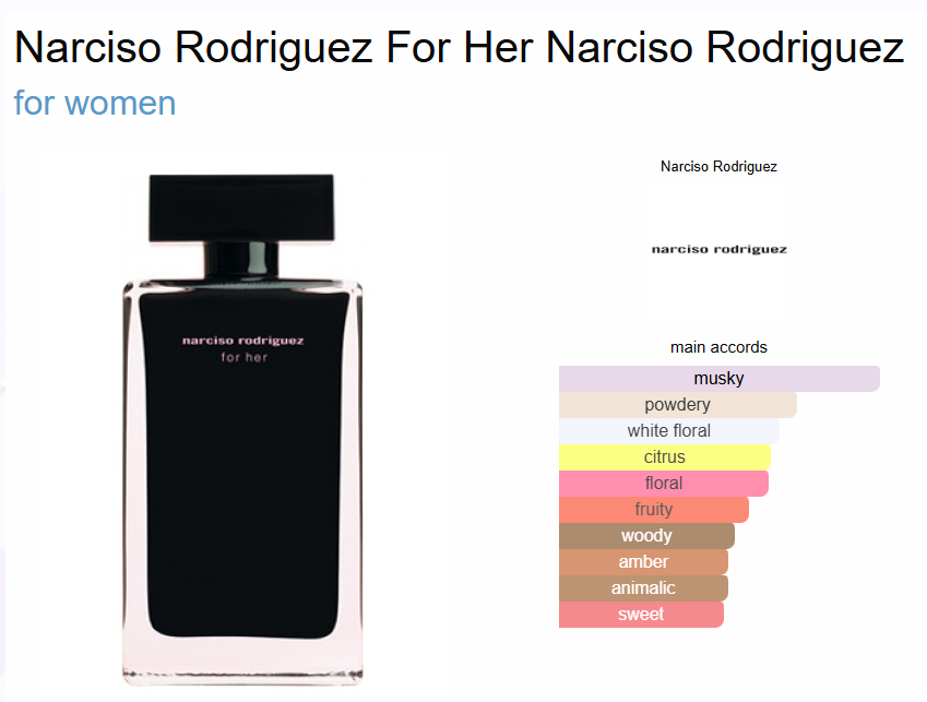 Inspired By - Narciso Rodriguez For Her - Narciso Rodriguez