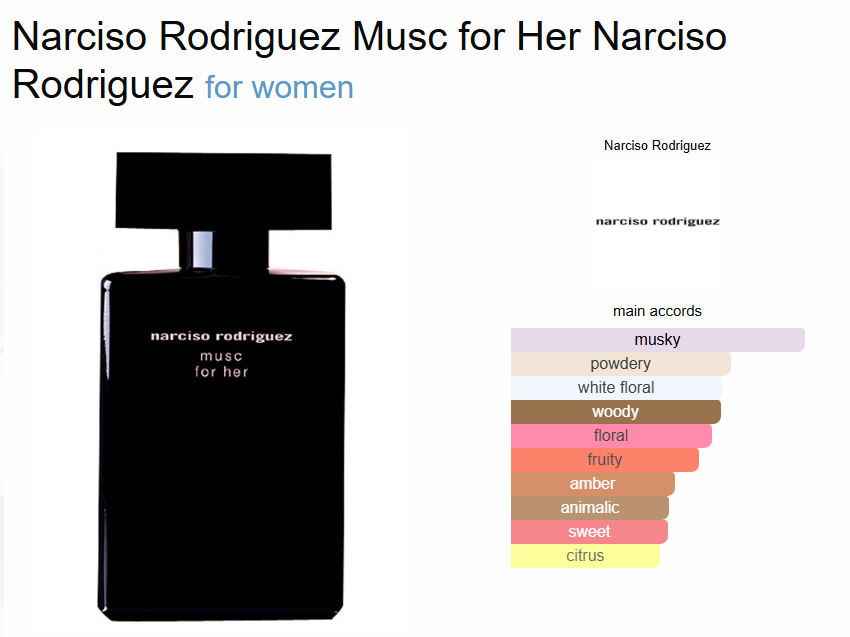 Inspired By - Narciso Rodriguez Musc Nior Black - Narciso Rodriguez