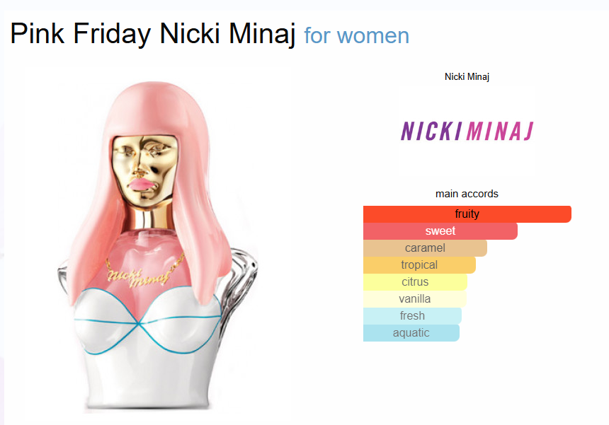 Inspired By - Pink Friday - Nicki Minaj