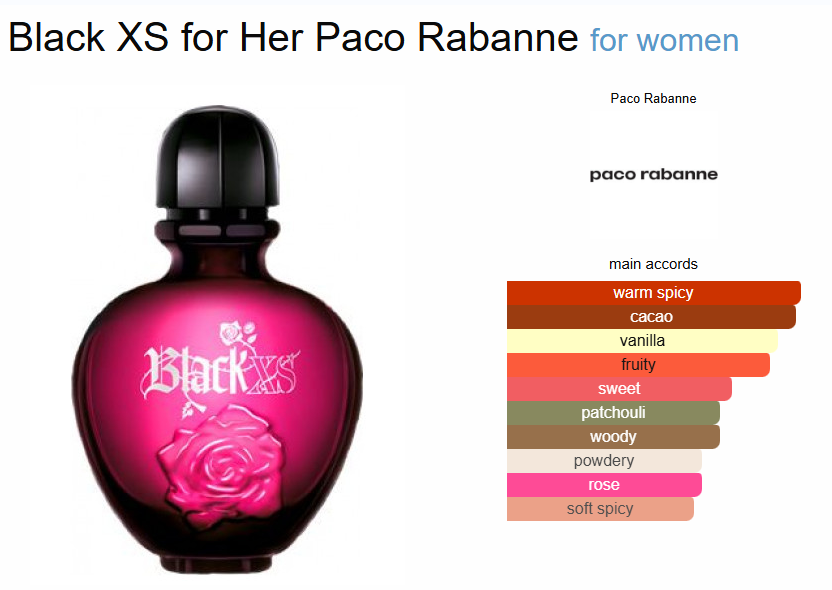 Inspired By - Black XS For Her - Paco Rabanne