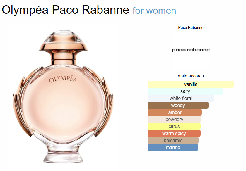 Inspired By - Olympéa Paco Rabanne