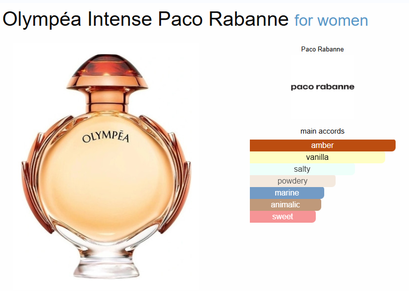 Inspired By - Olympéa Intense - Paco Rabanne 